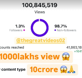 100 Million Views