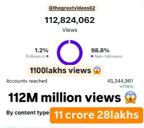 112 Million Views
