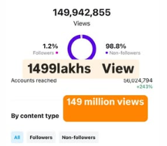 149 Million Views